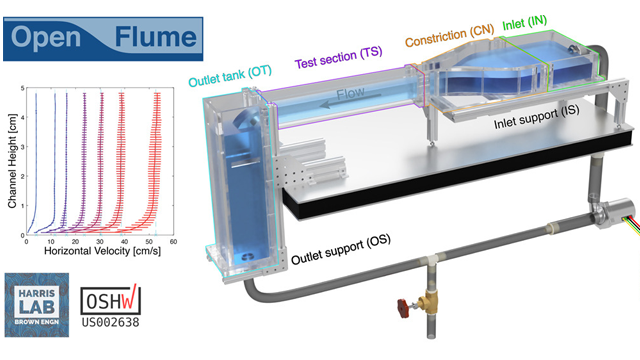OpenFlume: An accessible and reproducible benchtop flume for research and education